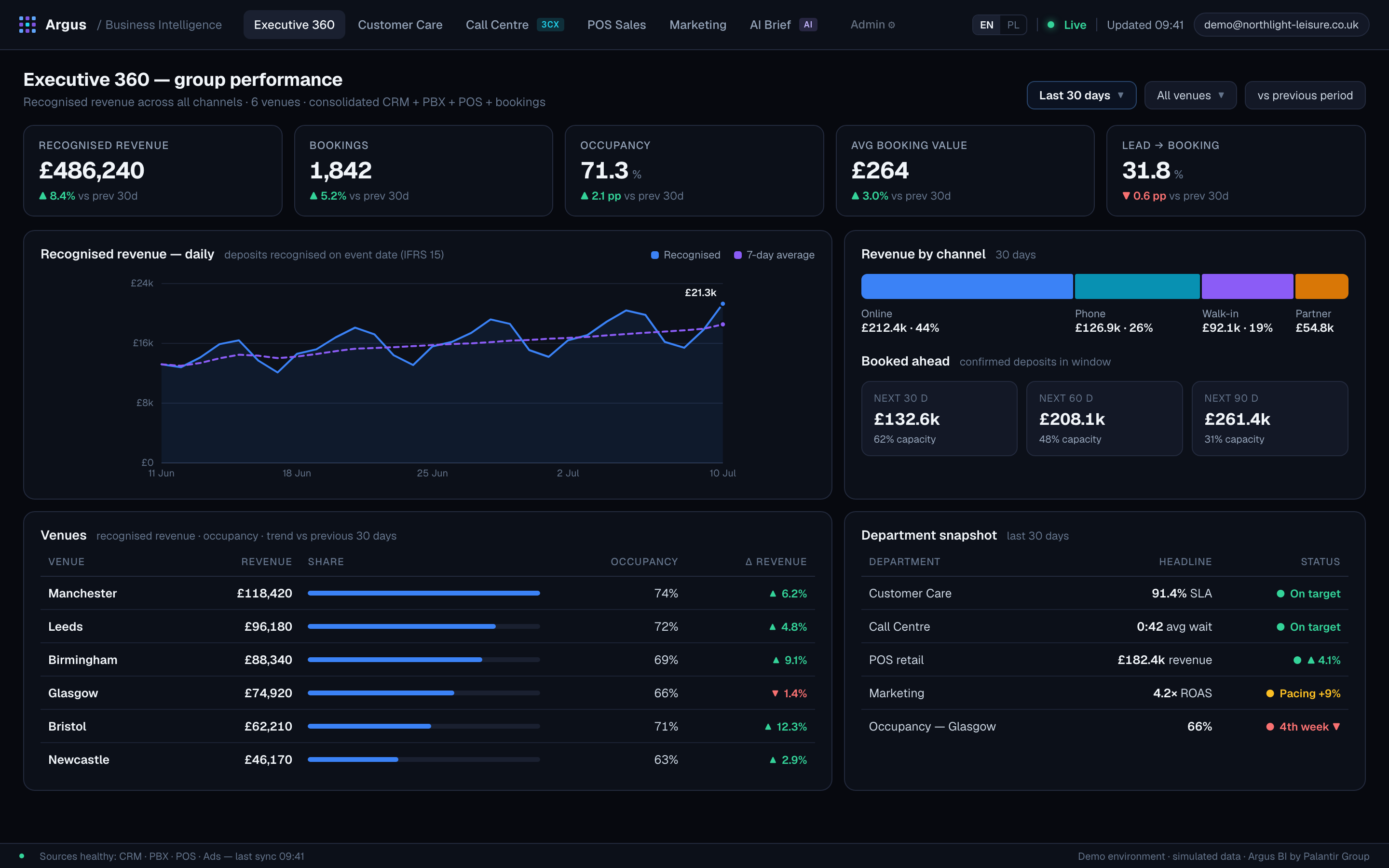 Argus BI — Executive 360: recognised revenue, occupancy, channel mix and venue table